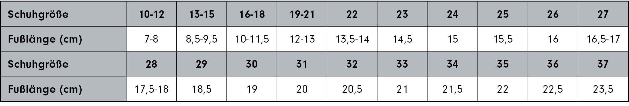 eddna_storleksguide_sockor_barn_ty