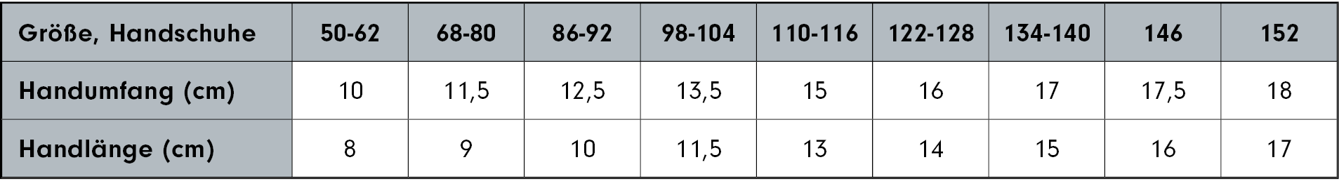 eddna_storleksguide_vantar_barn_ty