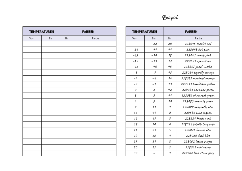 throw-a-temperature_tabell_TY_1