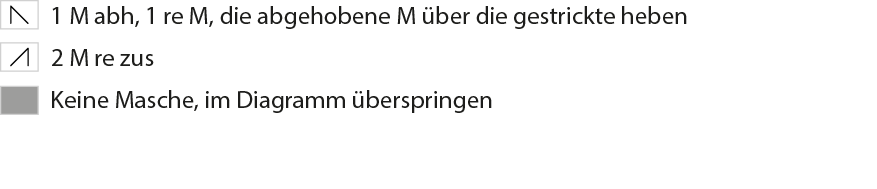 julvanten2024_diagram-tecken_TY