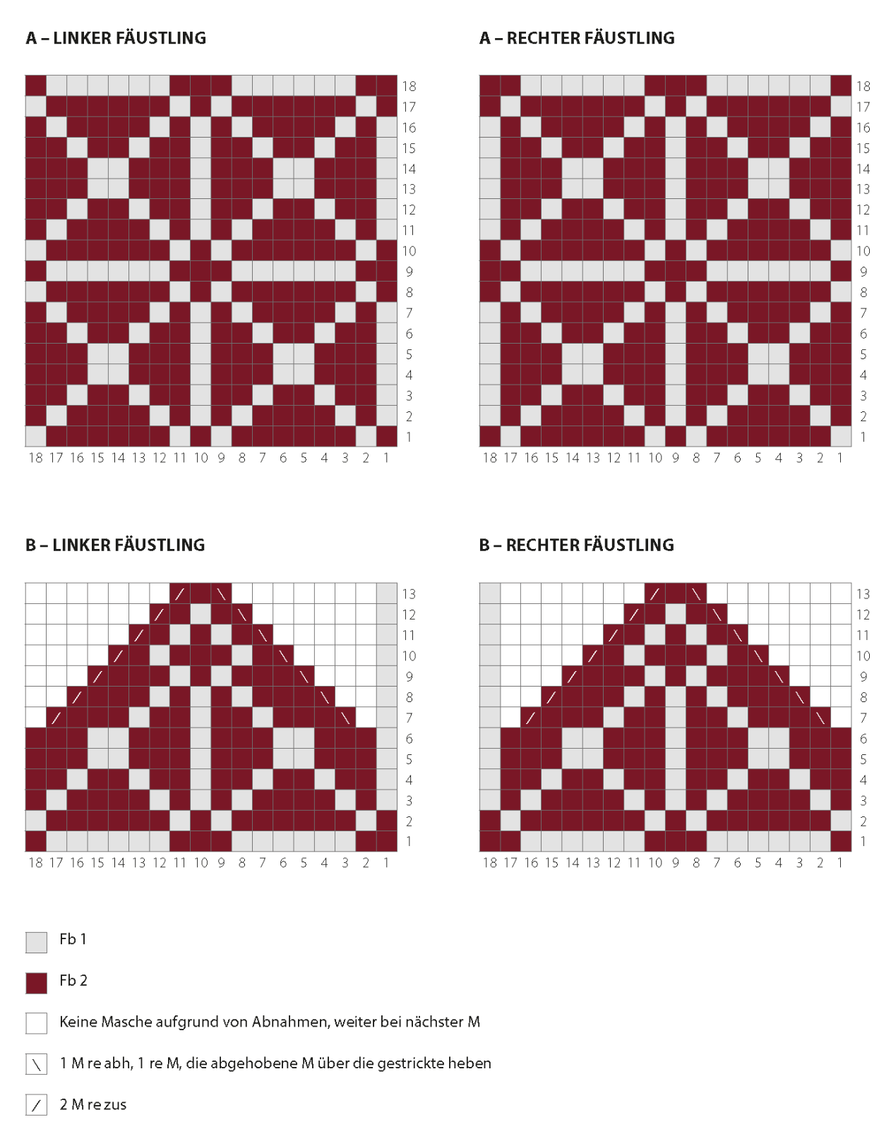 julvanten_diagram_blogg_del-2-ty