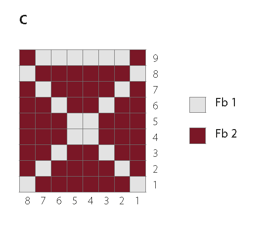 julvanten_diagram_blogg_del-3-ty